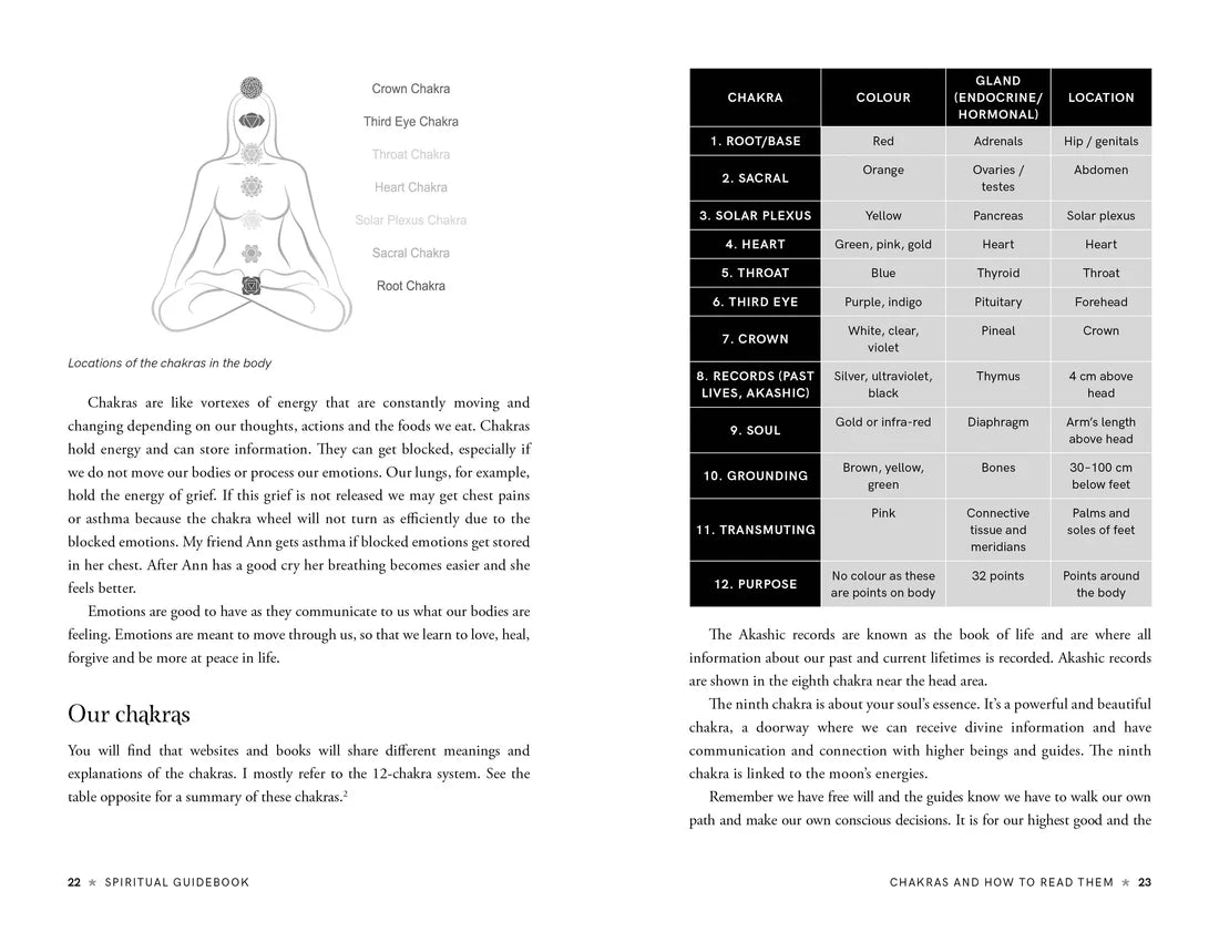 Spiritual Guidebook -
Mastering Psychic Development And Healing Techniques