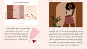 THE EMPOWERMENT CYCLE
KNOW YOUR FLOW