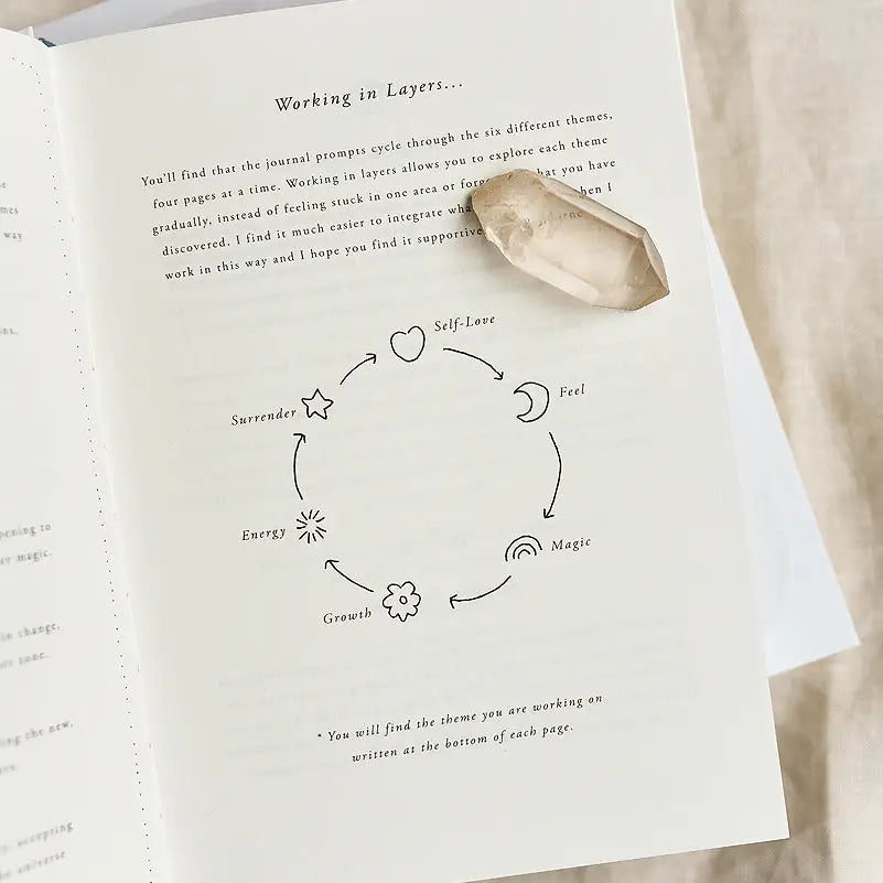 Unravel - A self reflection journal