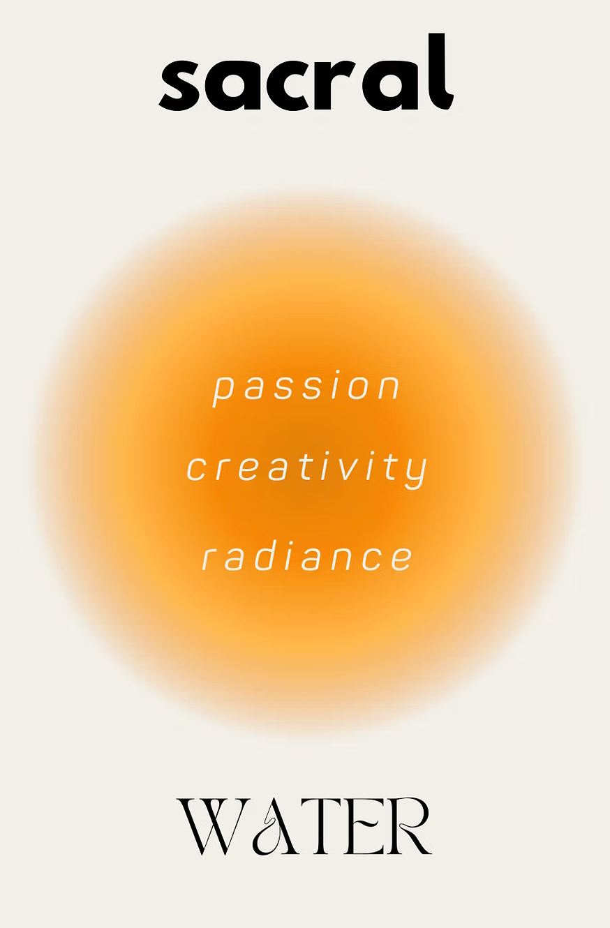 Saan Rituals - Chakra Oils