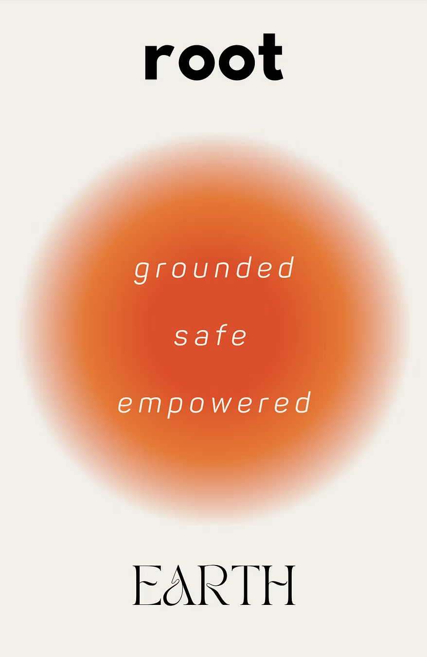 Saan Rituals - Chakra Oils